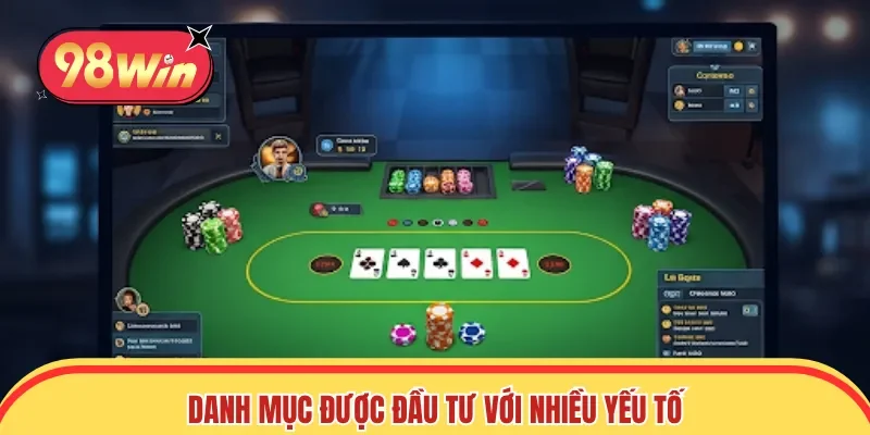 Danh mục được đầu tư với nhiều yếu tố chất lượng